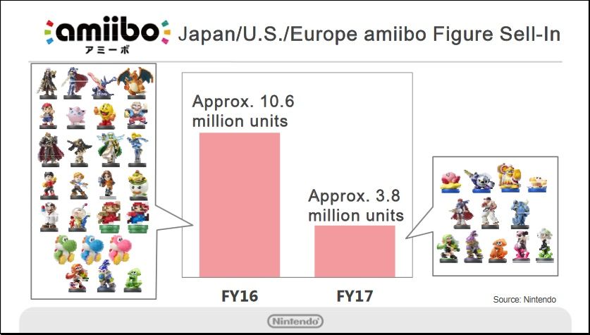 amiibo_zpsopxkrywz.jpg