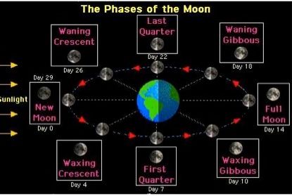 moon%20phase_zps0j7t3emh.jpg