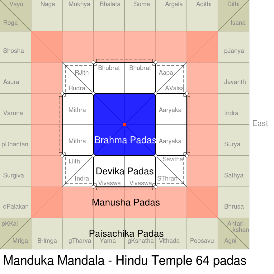 64_grid_Manduka_design_Hindu_Temple_Floo